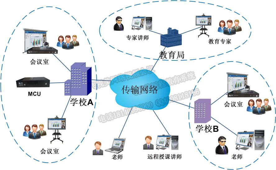 用于學術交流的視頻會議系統拓撲圖