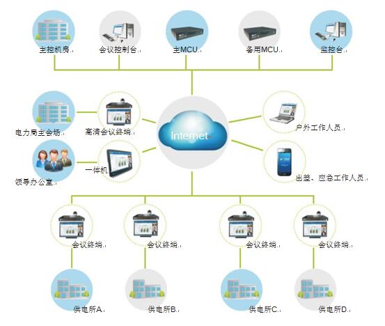 飛視美電力行業視頻會議解決方案