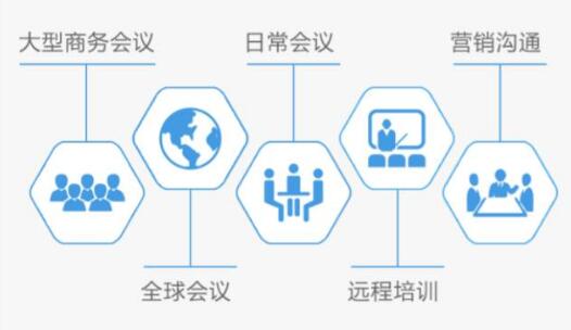 越來越多中小企業開始選擇使用視頻會議系統