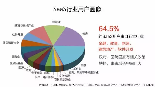 視頻會議SaaS行業數據