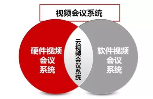 視頻會議系統分類及其優缺點？
