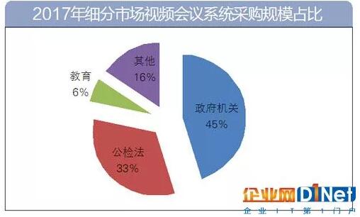 視頻會議系統(tǒng)在公安系統(tǒng)里有哪些應用？