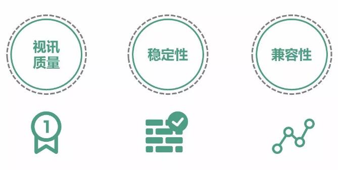 看云視頻會議如何重寫市場新格局？